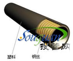 鋼骨架塑料復合管的制造工藝