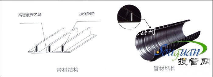hdpe管道耐磨性能測試原理