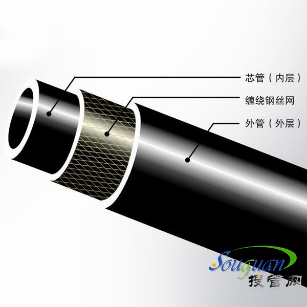 鋼絲網骨架復合管優勢特點及價格對比