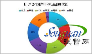 手機品牌