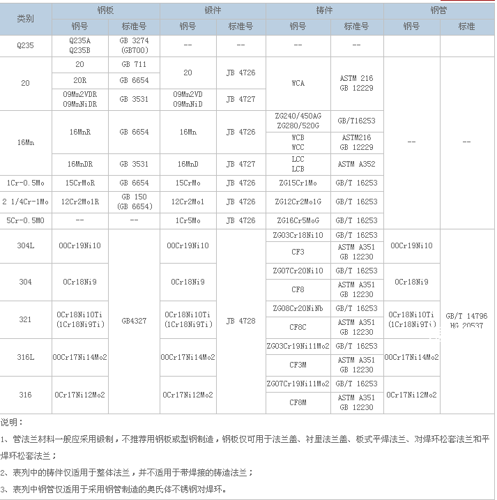 pvc���m���ò���