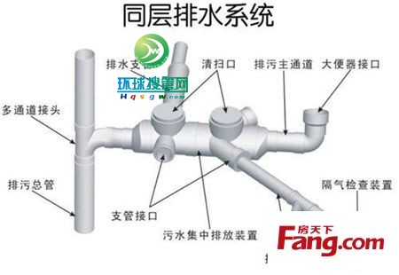 同層排水系統(tǒng)1