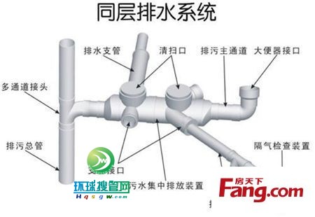 ͬ����ˮϵ�y(t��ng)1