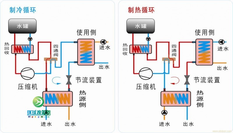 ��Դ���ϵ�y(t��ng)