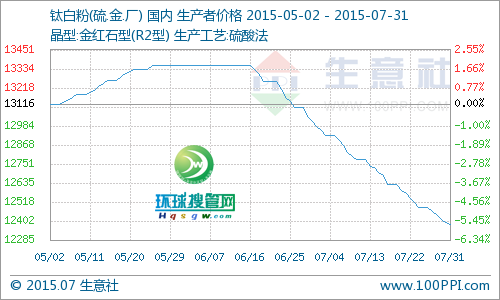 7��⁰׷ۮaƷPֵ�����D