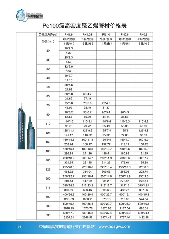 �c���鿴��D