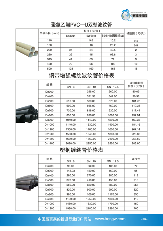 �c���鿴��D