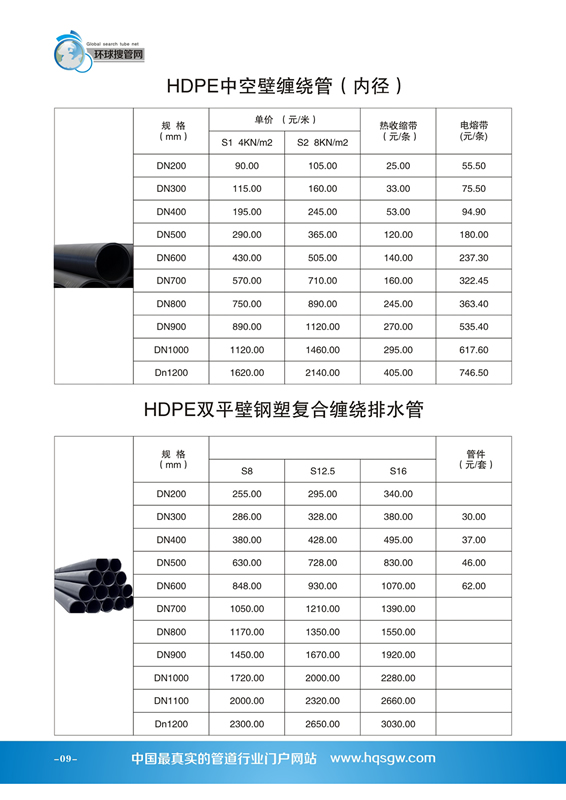 �c���鿴��D